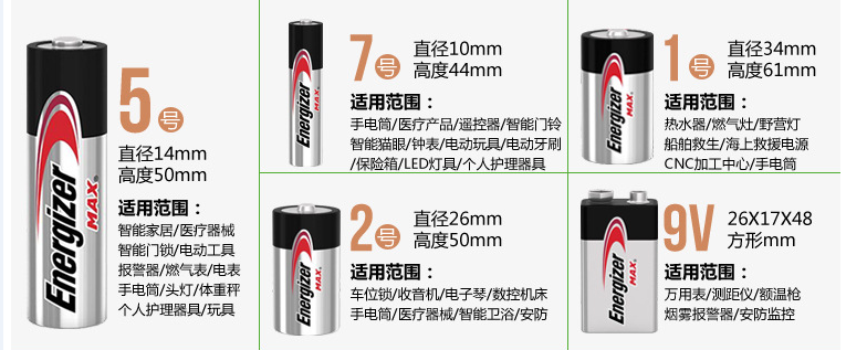 深圳市量合公司代理批发金霸王5号7号1号2号3号9V电池南孚电池劲量电池GP超霸电池东芝电池